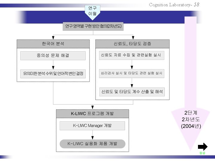 Cognition Laboratory- 58 한글 