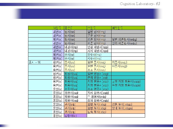 Cognition Laboratory- 65 