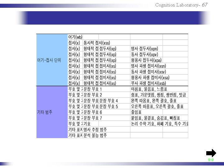Cognition Laboratory- 67 한글 
