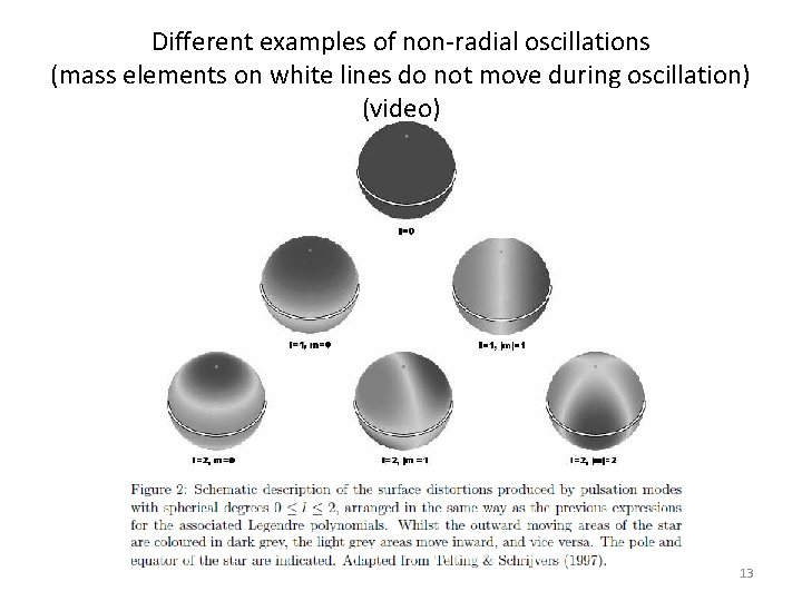 Different examples of non-radial oscillations (mass elements on white lines do not move during