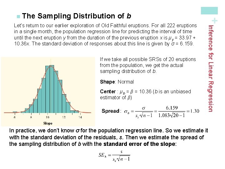 Sampling Distribution of b If we take all possible SRSs of 20 eruptions from