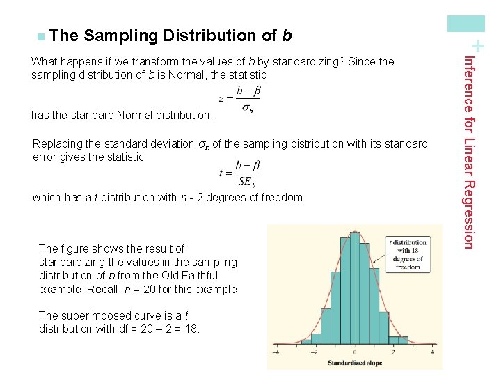 Sampling Distribution of b has the standard Normal distribution. Replacing the standard deviation σb