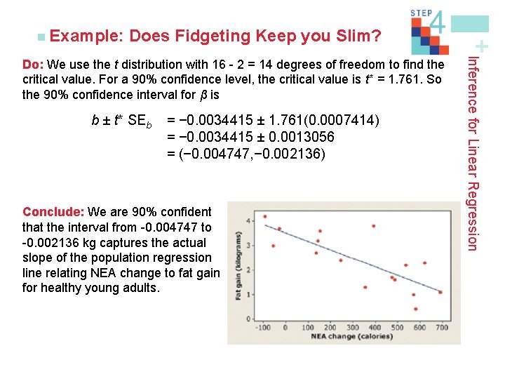 Does Fidgeting Keep you Slim? b ± t* SEb = − 0. 0034415 ±