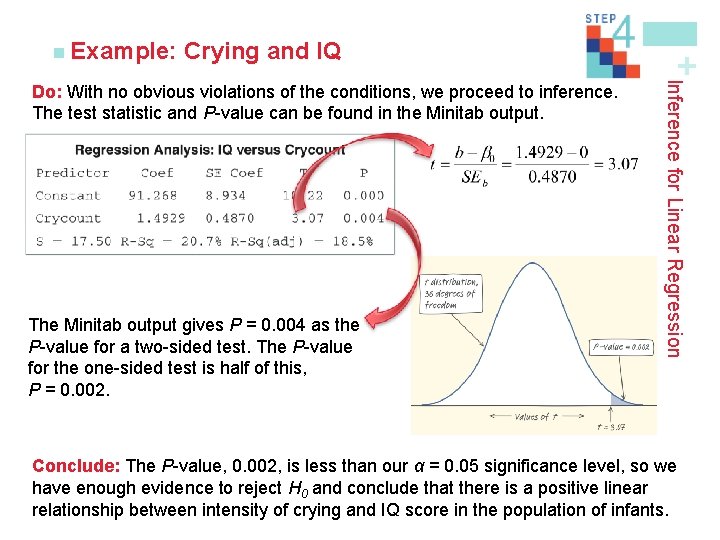 Crying and IQ The Minitab output gives P = 0. 004 as the P-value