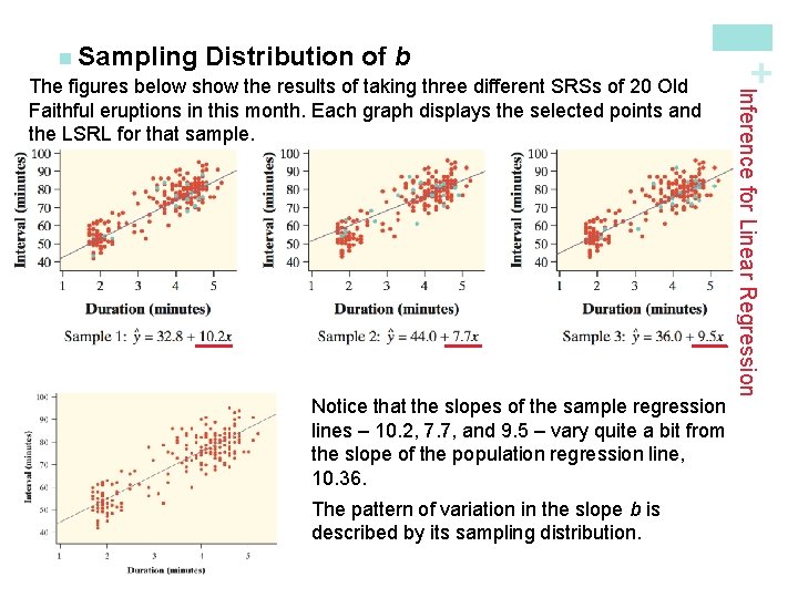 Notice that the slopes of the sample regression lines – 10. 2, 7. 7,