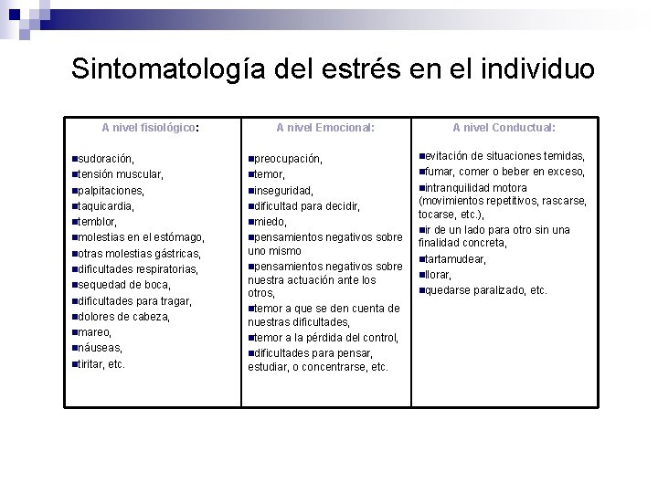 Sintomatología del estrés en el individuo A nivel fisiológico: A nivel Emocional: nsudoración, npreocupación,