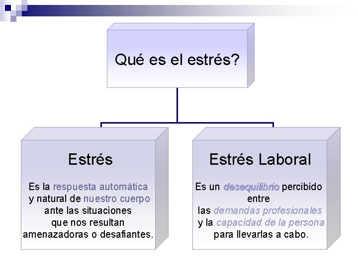 Qué es el estrés? Estrés Laboral Es la respuesta automática y natural de nuestro