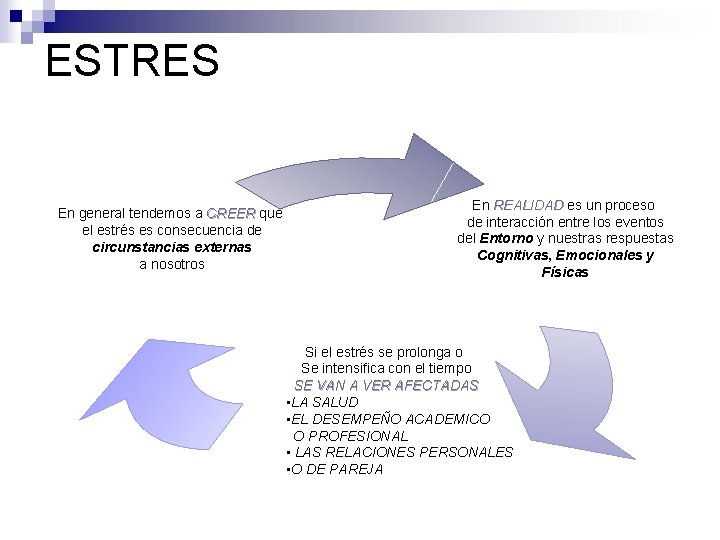 ESTRES En general tendemos a CREER que el estrés es consecuencia de circunstancias externas