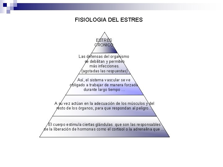 FISIOLOGIA DEL ESTRES ESTRÉS CRONICO Las defensas del organismo se debilitan y permiten más