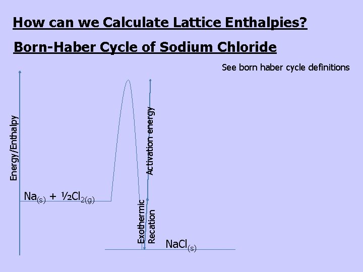 How can we Calculate Lattice Enthalpies? Born-Haber Cycle of Sodium Chloride Na(s) + ½Cl