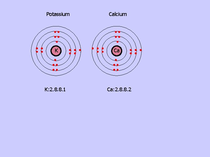 Potassium K K: 2. 8. 8. 1 Calcium Ca Ca: 2. 8. 8. 2