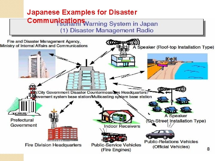 Japanese Examples for Disaster Communications 