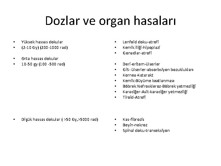 Dozlar ve organ hasaları • • Yüksek hassas dokular (2 -10 Gy) (200 -1000