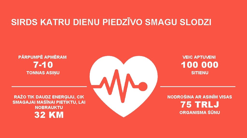 SIRDS KATRU DIENU PIEDZĪVO SMAGU SLODZI PĀRPUMPĒ APMĒRAM 7 -10 TONNAS ASIŅU RAŽO TIK