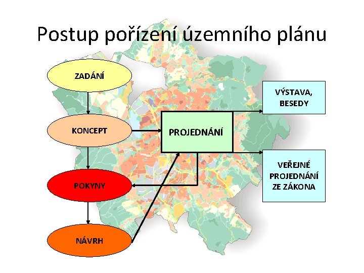 Postup pořízení územního plánu ZADÁNÍ VÝSTAVA, BESEDY KONCEPT POKYNY NÁVRH PROJEDNÁNÍ VEŘEJNÉ PROJEDNÁNÍ ZE