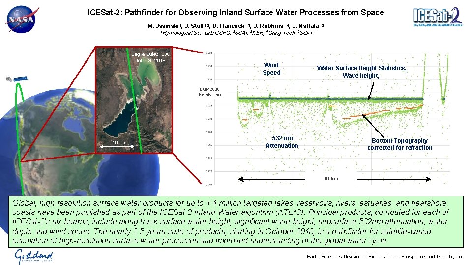 ICESat-2: Pathfinder for Observing Inland Surface Water Processes from Space M. Jasinski 1, J.