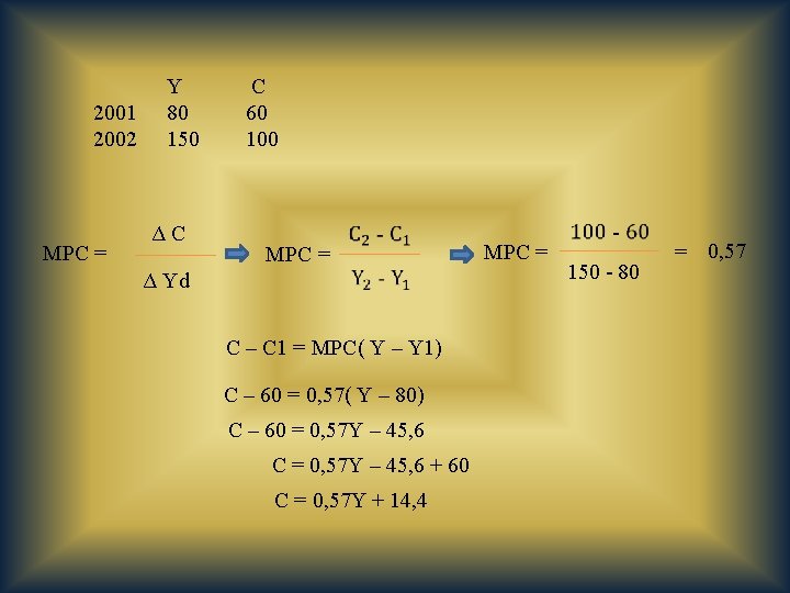 2001 2002 MPC = Y 80 150 ΔC C 60 100 MPC = Δ