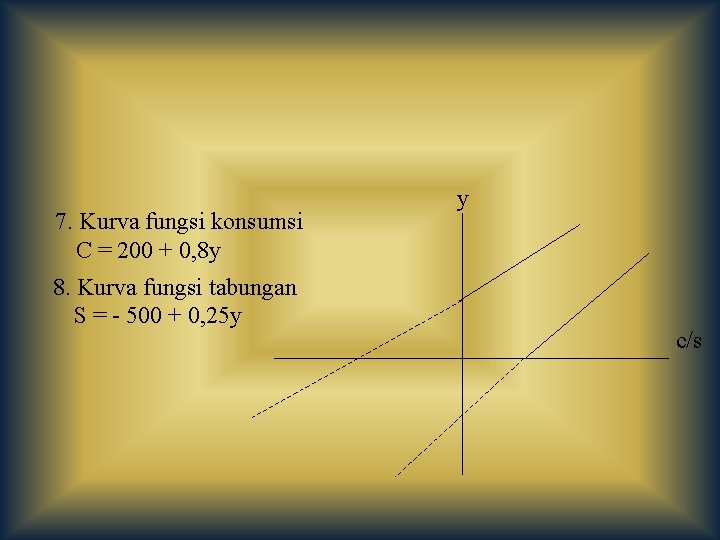 7. Kurva fungsi konsumsi C = 200 + 0, 8 y 8. Kurva fungsi