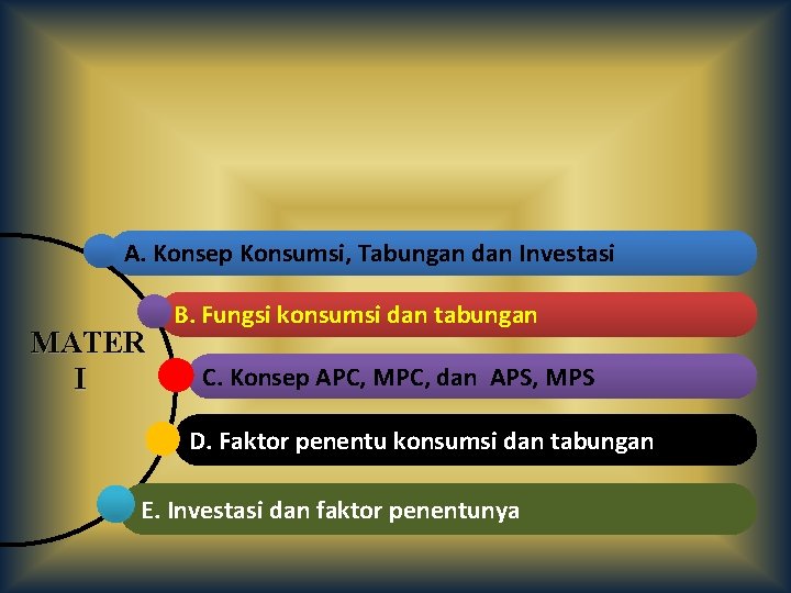 A. Konsep Konsumsi, Tabungan dan Investasi MATER I B. Fungsi konsumsi dan tabungan C.