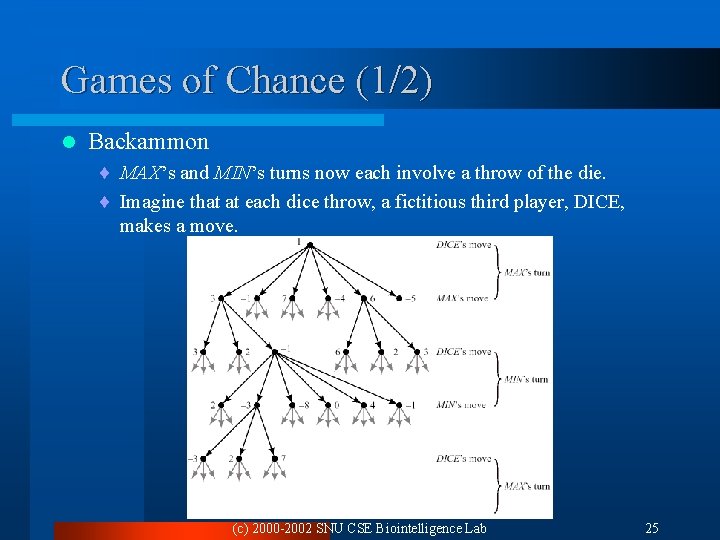 Games of Chance (1/2) l Backammon ¨ MAX’s and MIN’s turns now each involve