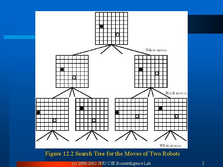 Figure 12. 2 Search Tree for the Moves of Two Robots (c) 2000 -2002