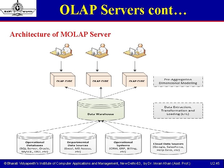 OLAP Servers cont… Architecture of MOLAP Server © Bharati Vidyapeeth’s Institute of Computer Applications