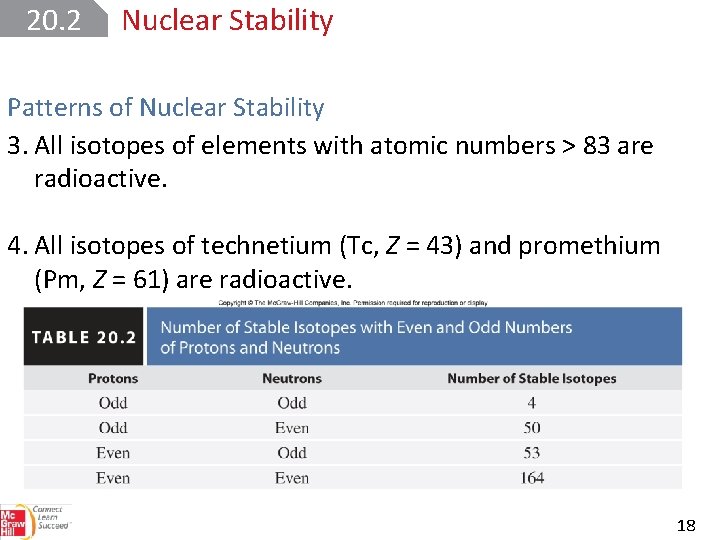 20. 2 Nuclear Stability Patterns of Nuclear Stability 3. All isotopes of elements with