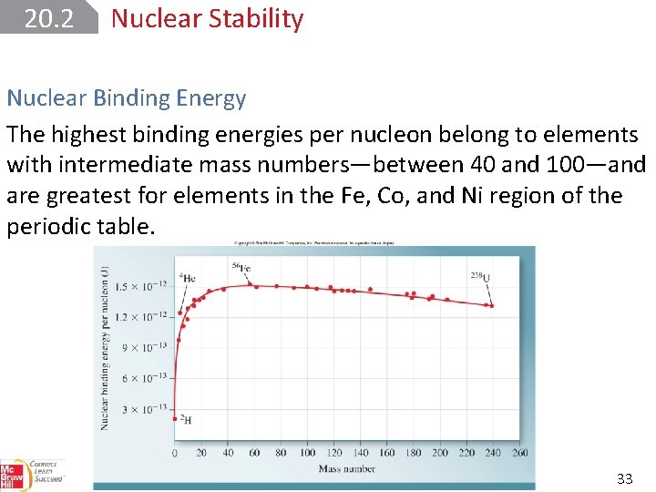 20. 2 Nuclear Stability Nuclear Binding Energy The highest binding energies per nucleon belong