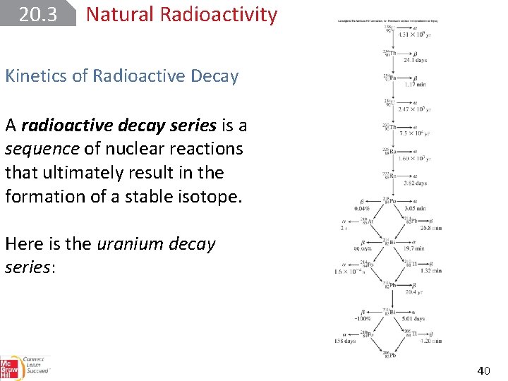 20. 3 Natural Radioactivity Kinetics of Radioactive Decay A radioactive decay series is a