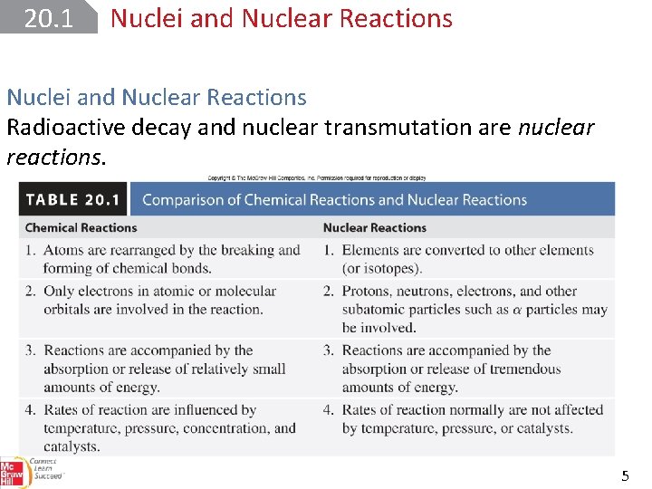 20. 1 Nuclei and Nuclear Reactions Radioactive decay and nuclear transmutation are nuclear reactions.