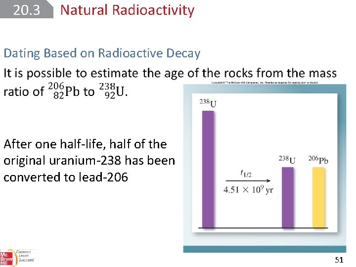 20. 3 Natural Radioactivity Dating Based on Radioactive Decay After one half-life, half of