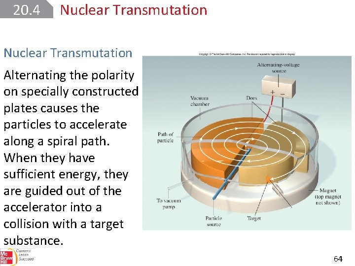 20. 4 Nuclear Transmutation Alternating the polarity on specially constructed plates causes the particles