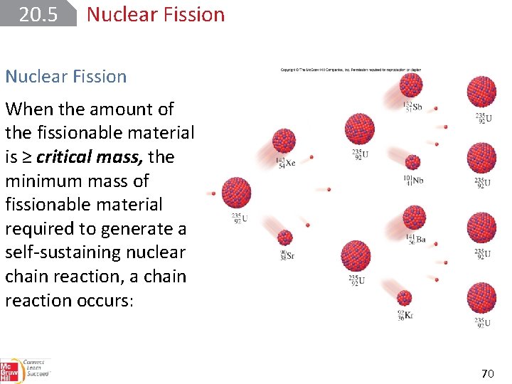 20. 5 Nuclear Fission When the amount of the fissionable material is ≥ critical