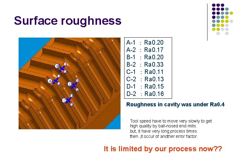 Surface roughness B 1 A-2 B-1 B-2 C-1 C-2 D-1 D-2 2 Roughness in