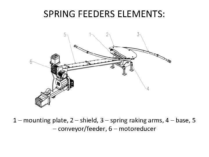 SPRING FEEDERS ELEMENTS: 1 – mounting plate, 2 – shield, 3 – spring raking