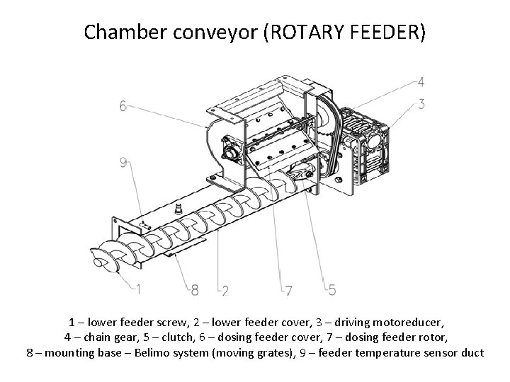 Chamber conveyor (ROTARY FEEDER) 1 – lower feeder screw, 2 – lower feeder cover,