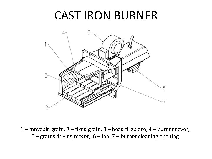 CAST IRON BURNER 1 – movable grate, 2 – fixed grate, 3 – head