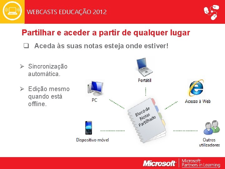 WEBCASTS EDUCAÇÃO 2012 Partilhar e aceder a partir de qualquer lugar q Aceda às