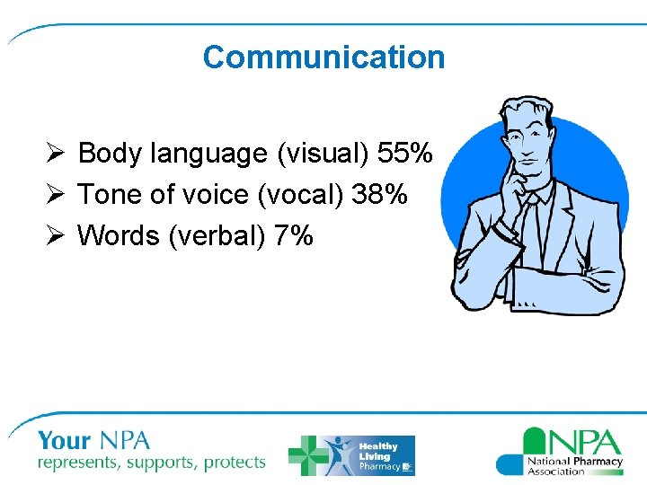 Communication Ø Body language (visual) 55% Ø Tone of voice (vocal) 38% Ø Words