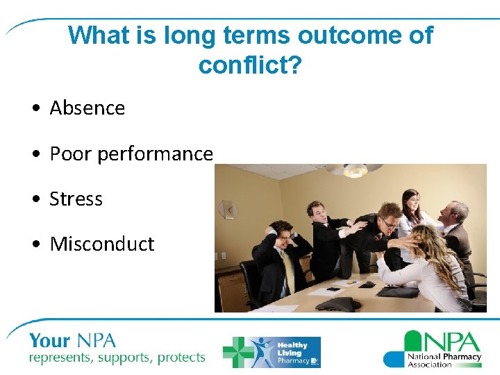 What is long terms outcome of conflict? • Absence • Poor performance • Stress