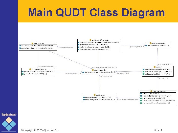 QUDT An OWL Ontology for Measurable Quantities Units