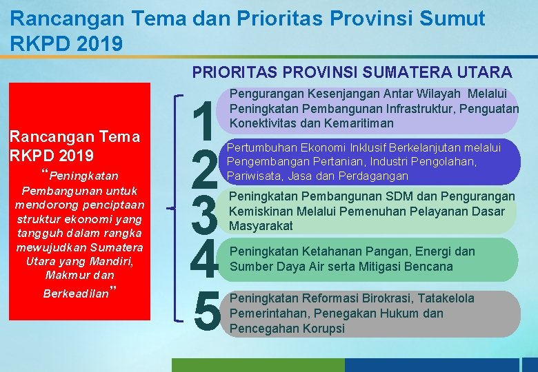 Rancangan Tema dan Prioritas Provinsi Sumut RKPD 2019 PRIORITAS PROVINSI SUMATERA UTARA Rancangan Tema