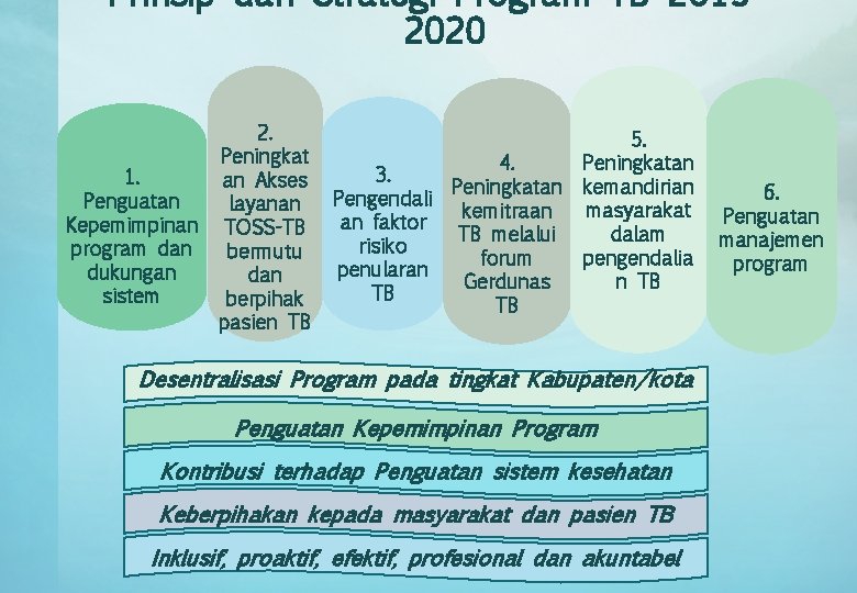 Prinsip dan Strategi Program TB 2015 2020 1. Penguatan Kepemimpinan program dan dukungan sistem