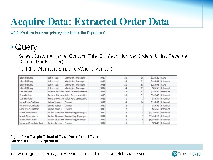 Acquire Data: Extracted Order Data Q 9 -2 What are three primary activities in