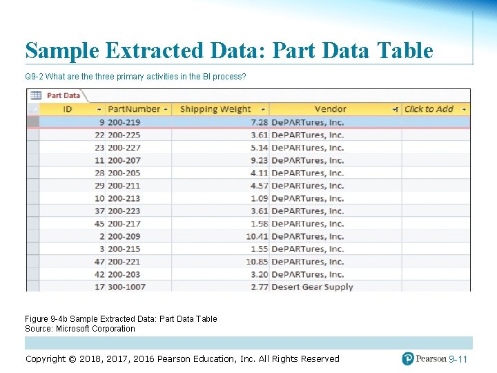 Sample Extracted Data: Part Data Table Q 9 -2 What are three primary activities