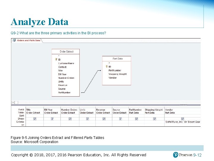 Analyze Data Q 9 -2 What are three primary activities in the BI process?