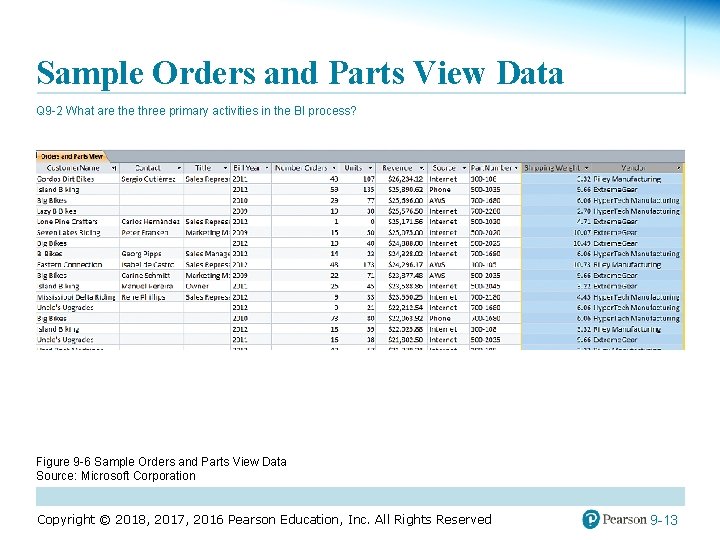 Sample Orders and Parts View Data Q 9 -2 What are three primary activities