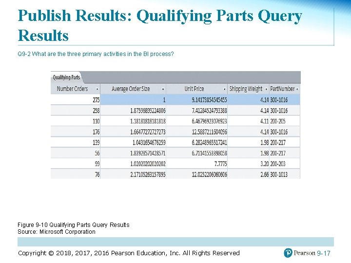 Publish Results: Qualifying Parts Query Results Q 9 -2 What are three primary activities