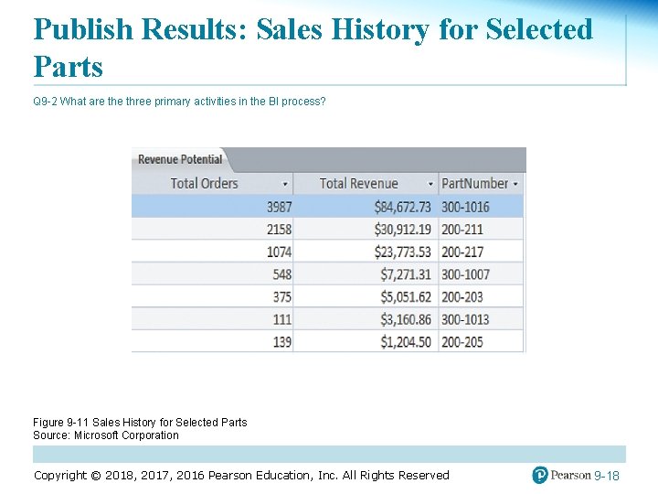 Publish Results: Sales History for Selected Parts Q 9 -2 What are three primary
