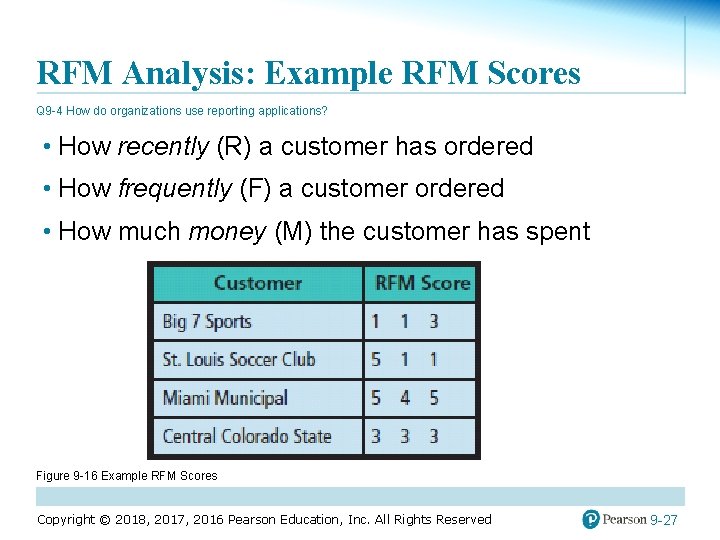 RFM Analysis: Example RFM Scores Q 9 -4 How do organizations use reporting applications?